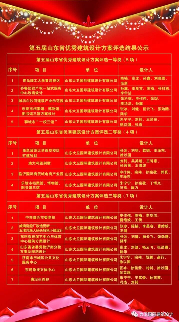 喜訊連連?。∥宜径囗椬髌吩凇暗谖鍖蒙綎|省優(yōu)秀建筑設計方案”評選中獲獎！